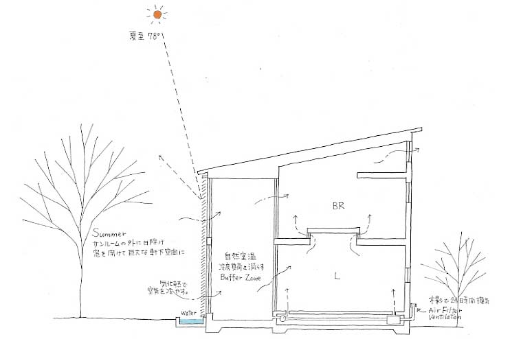 エコ住宅サムネイル